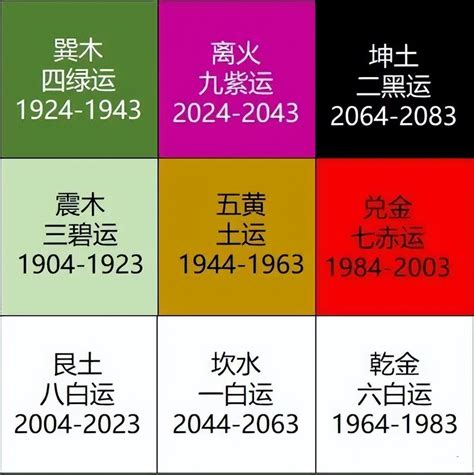 九運旺 什麼 人|九運2024｜九運風水旺什麼行業+生肖？屬木人火命人 